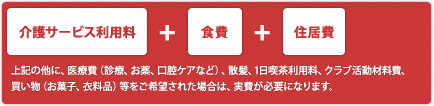 [介護サービス利用料] + [食費] + [住居費]
            *上記の他に、医療費（診療、お薬、口腔ケアなど）、散髪、1日喫茶利用料、クラブ活動材料費、買い物（お菓子、衣料品）等をご希望された場合は、実費が必要になります。