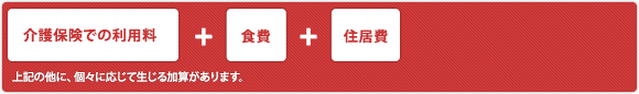 [介護保険での利用料] + [食費] + [住居費]
            *上記の他に、個々に応じて生じる加算があります。