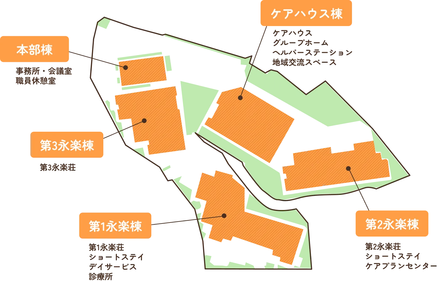 施設紹介